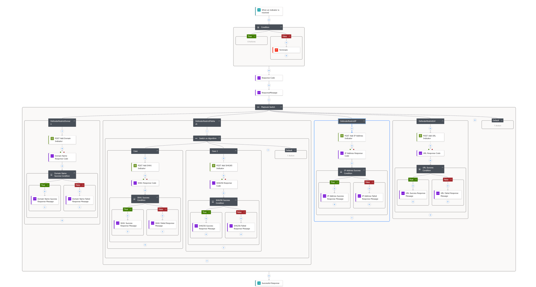 Part 1 - Modularising Logic Apps: Building Reusable Cloud Automation ...
